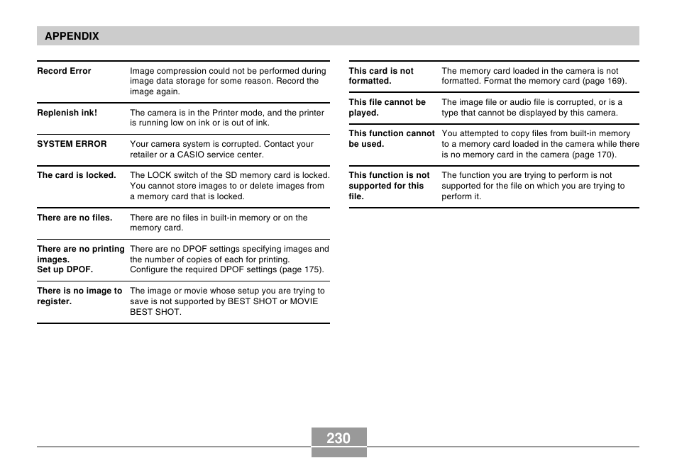 Casio EX-P505 User Manual | Page 230 / 236