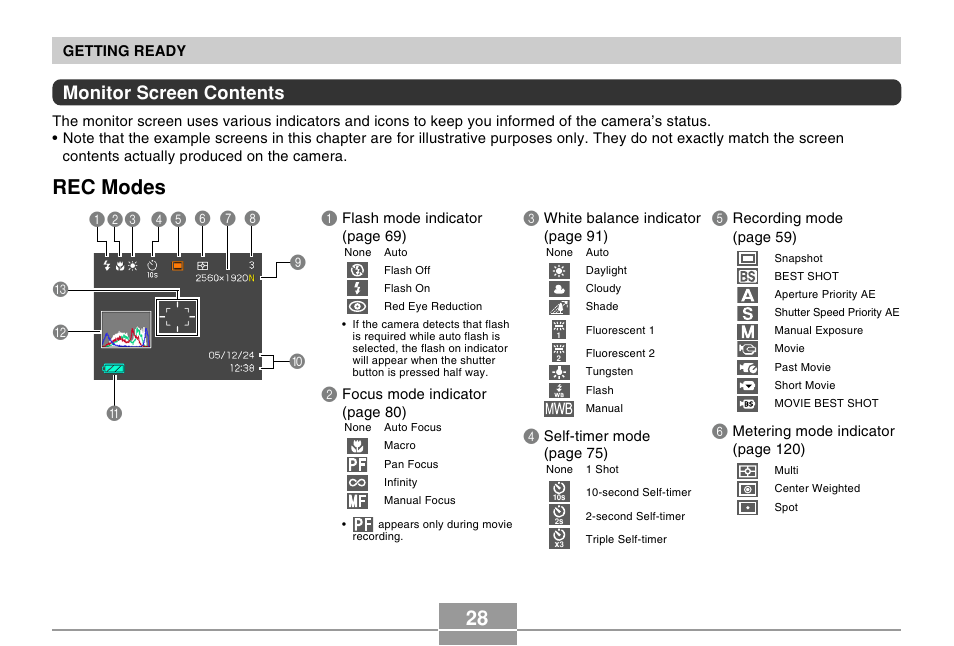 Monitor screen contents, Rec modes, 09 b c 1 | Casio EX-P505 User Manual | Page 28 / 236