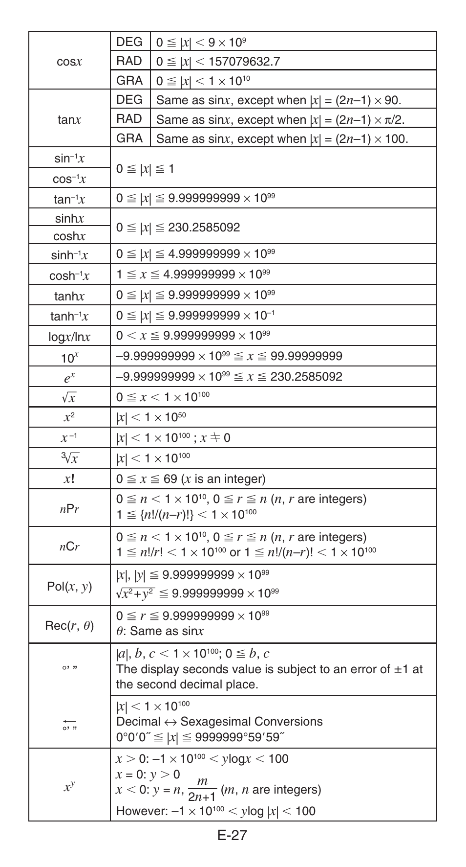 E-27 | Casio FX-85GT PLUS User Manual | Page 28 / 32