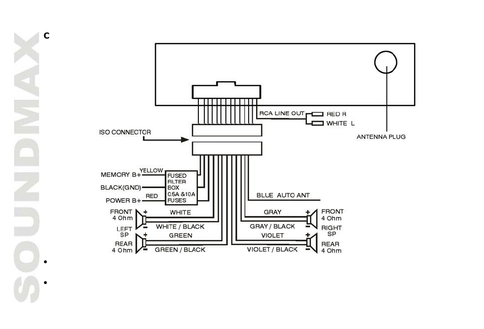 SoundMax SM-CDM1056 User Manual | Page 8 / 62