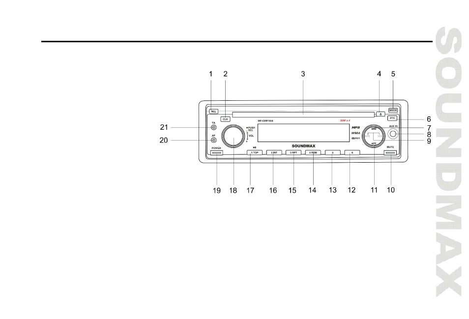 Panel controls | SoundMax SM-CDM1056 User Manual | Page 9 / 62