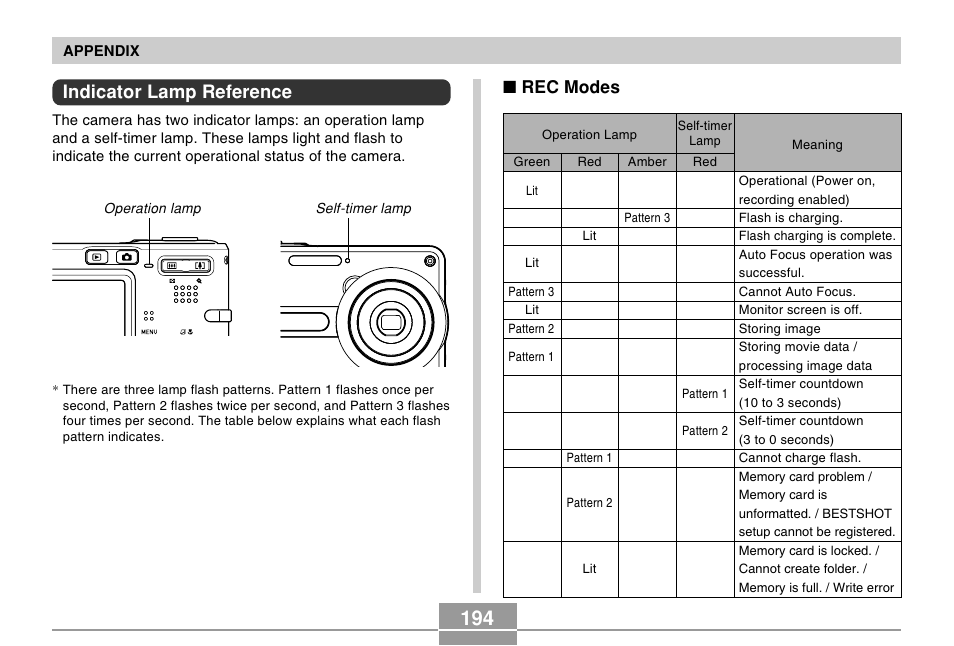 Indicator lamp reference, Rec modes | Casio EX-S100 User Manual | Page 194 / 207