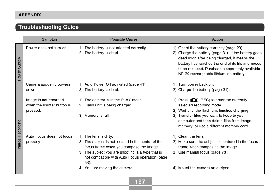 Troubleshooting guide | Casio EX-S100 User Manual | Page 197 / 207