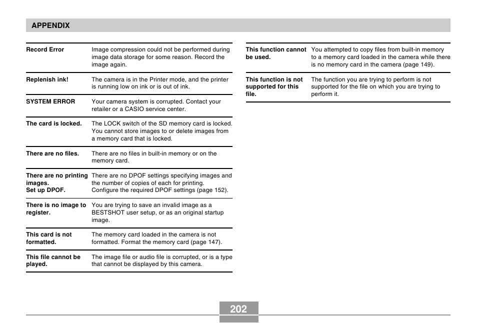 Casio EX-S100 User Manual | Page 202 / 207