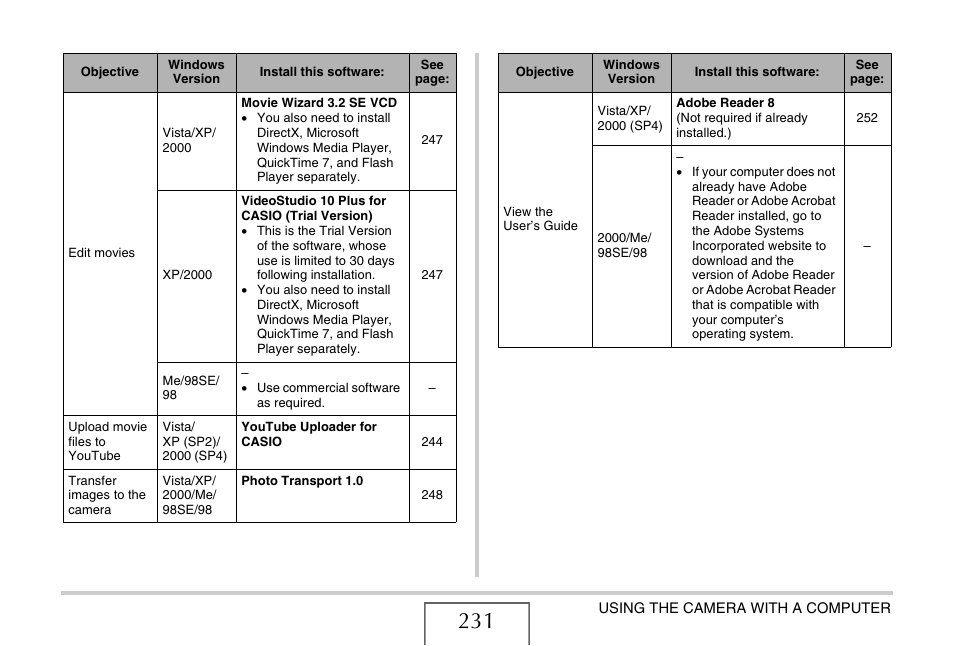 Casio EX-V8 User Manual | Page 231 / 289