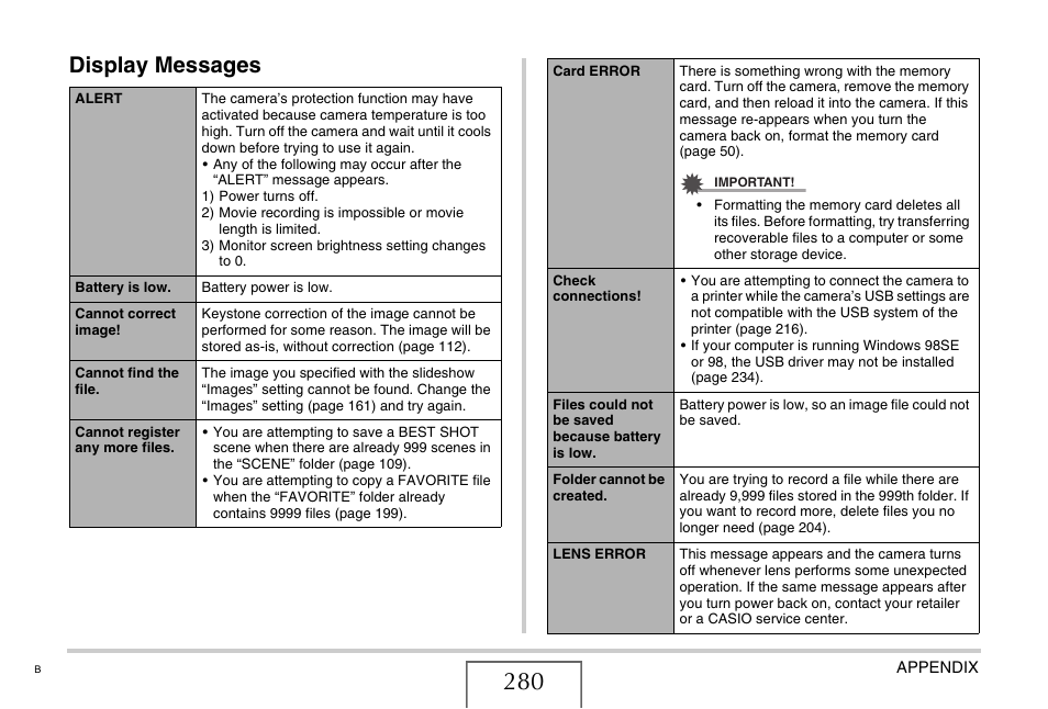 Display messages | Casio EX-V8 User Manual | Page 280 / 289
