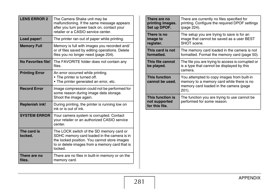 Casio EX-V8 User Manual | Page 281 / 289