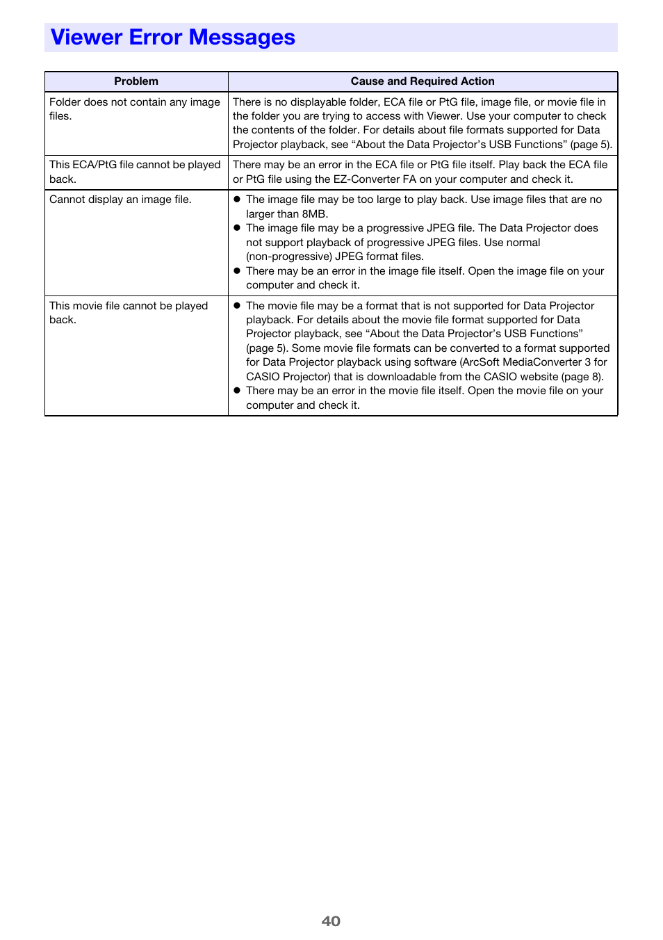 Viewer error messages, O “viewer, Error messages | E 40) | Casio XJ-H1650 User Manual | Page 40 / 69