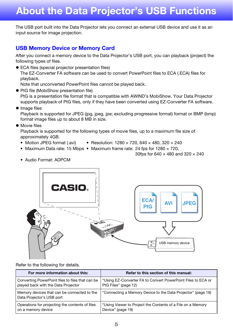 About the data projector’s usb functions | Casio XJ-H1650 User Manual | Page 5 / 69