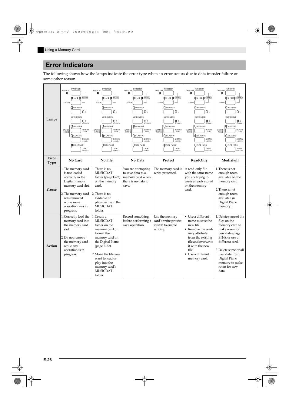 Error indicators | Casio CELVIANO AP-420 User Manual | Page 28 / 46