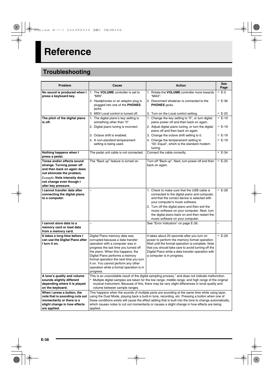 Reference, Troubleshooting | Casio CELVIANO AP-420 User Manual | Page 40 / 46