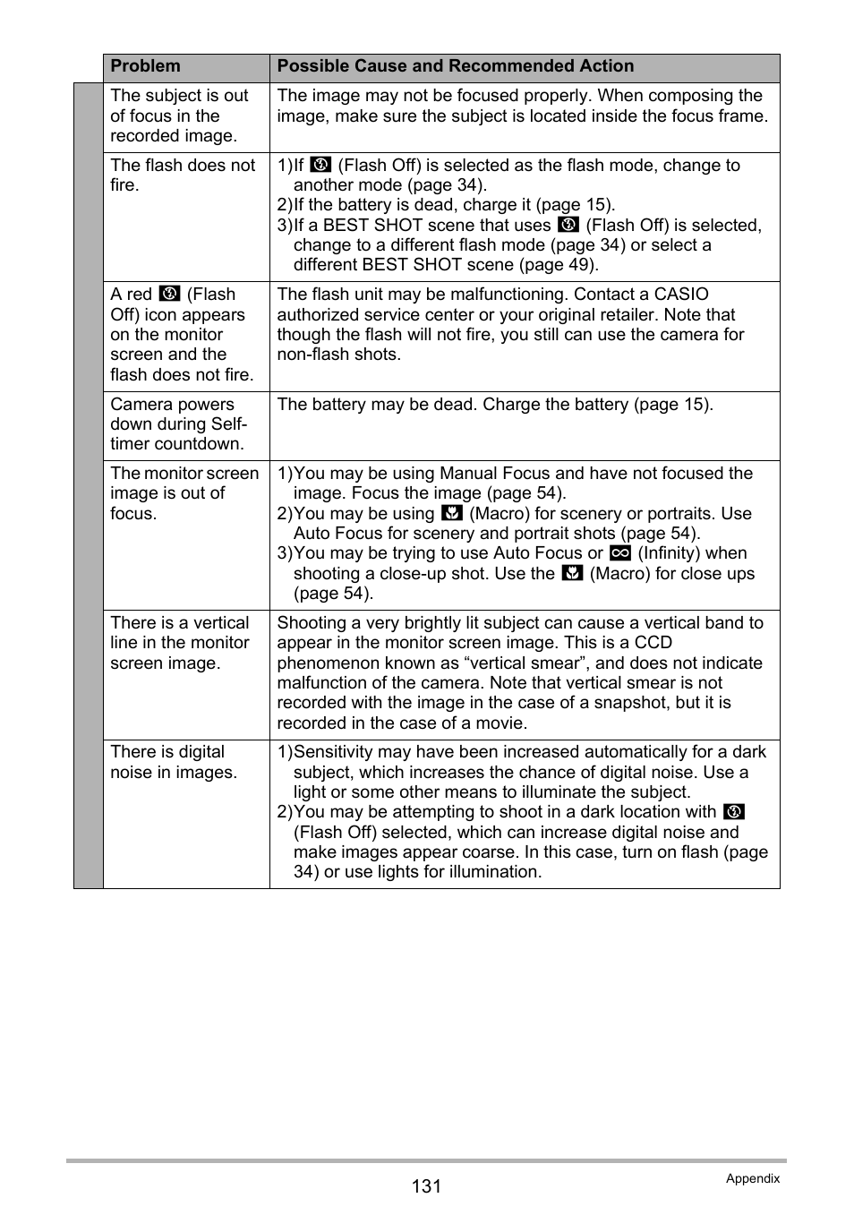 Casio EXILIM EX-Z350 User Manual | Page 131 / 143