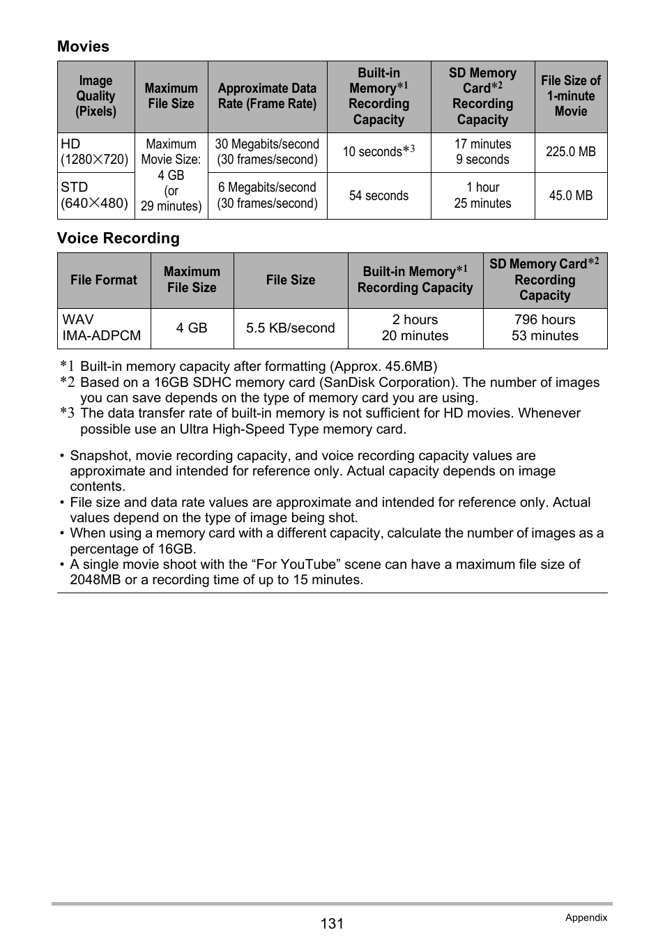 Casio EXILIM EX-ZS150 User Manual | Page 131 / 136