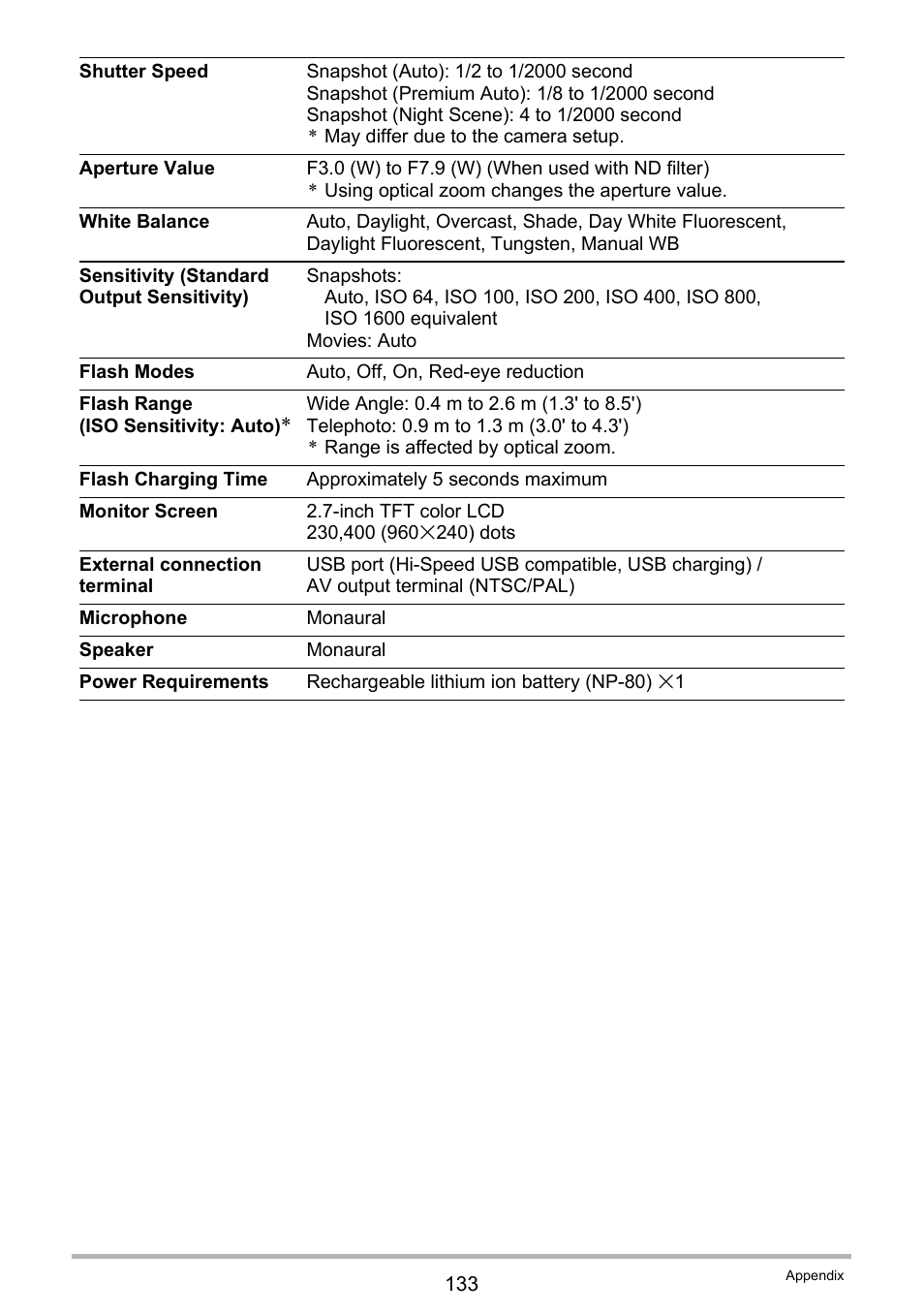 Casio EXILIM EX-ZS150 User Manual | Page 133 / 136