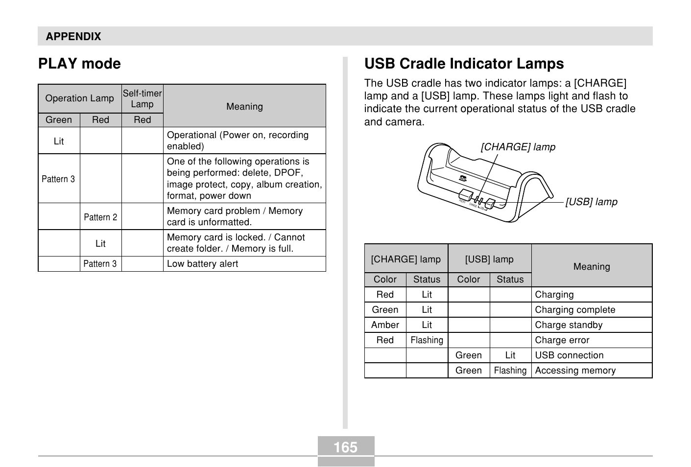 Play mode, Usb cradle indicator lamps, 165 usb cradle indicator lamps | Casio E MULTI PJ CAMERA Multifunctional Camera System User Manual | Page 165 / 174