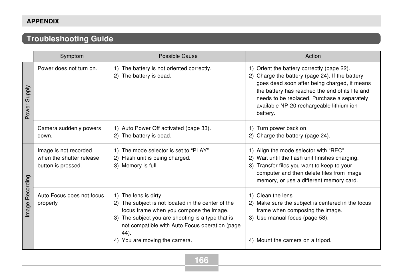 Troubleshooting guide | Casio E MULTI PJ CAMERA Multifunctional Camera System User Manual | Page 166 / 174