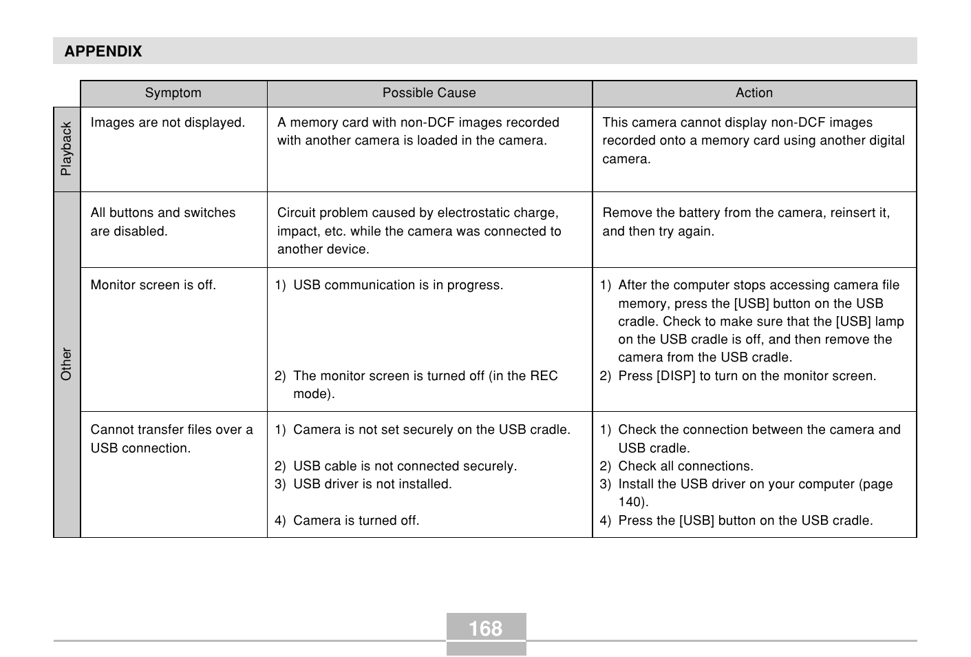 Casio E MULTI PJ CAMERA Multifunctional Camera System User Manual | Page 168 / 174