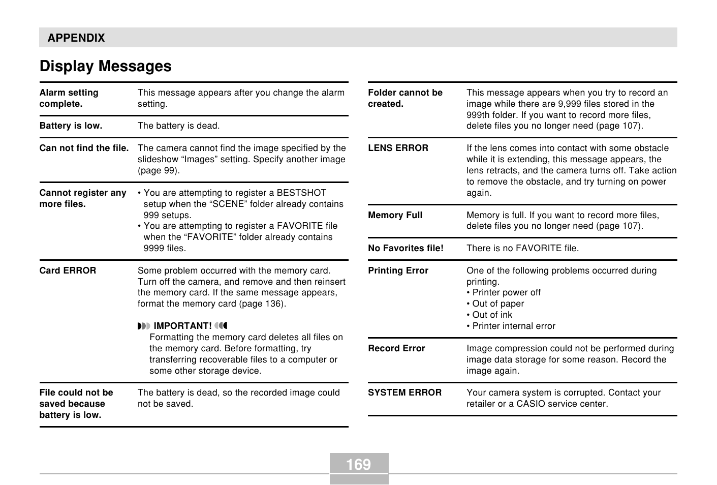 Display messages, 169 display messages | Casio E MULTI PJ CAMERA Multifunctional Camera System User Manual | Page 169 / 174