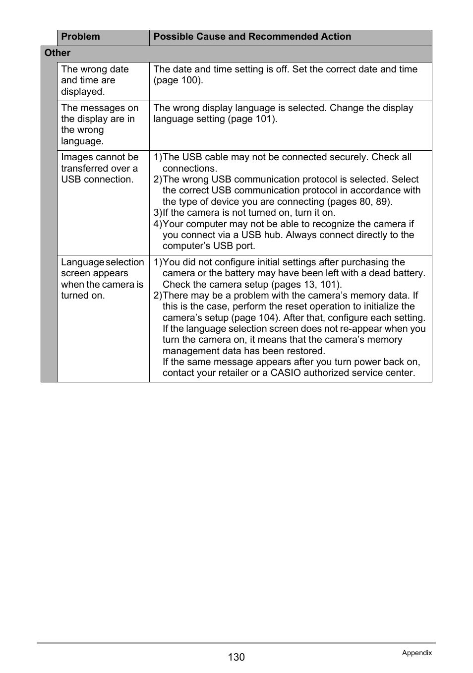 Casio EXILIM EX-Z19 User Manual | Page 130 / 139
