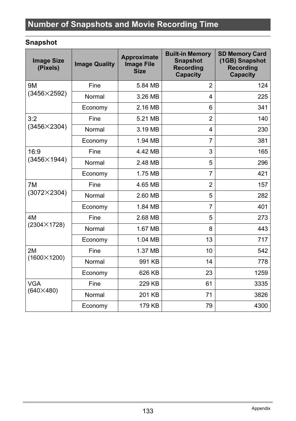 Number of snapshots and movie recording time | Casio EXILIM EX-Z19 User Manual | Page 133 / 139