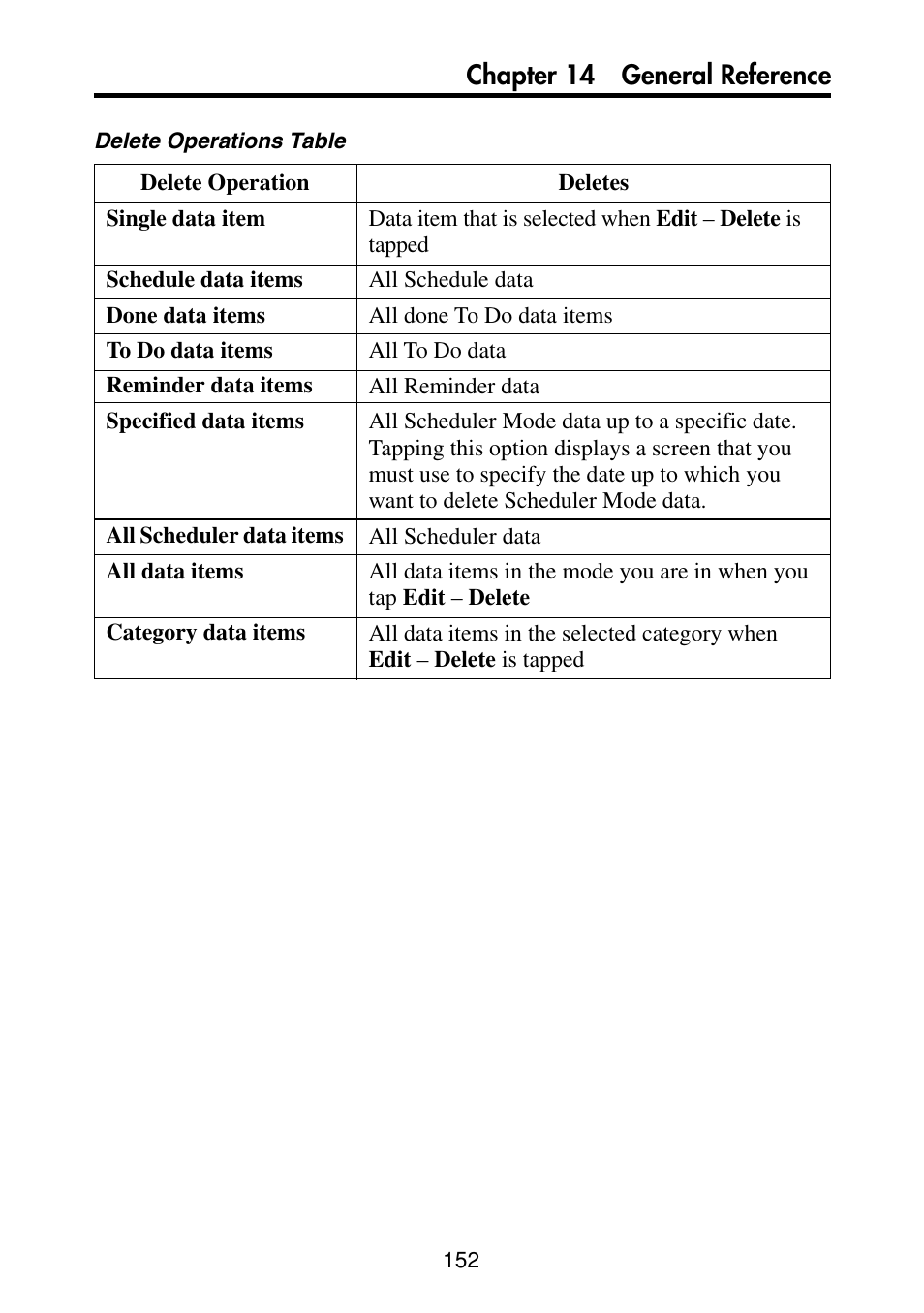 Chapter 14 general reference | Casio PV-S460/PV-S660 User Manual | Page 154 / 187