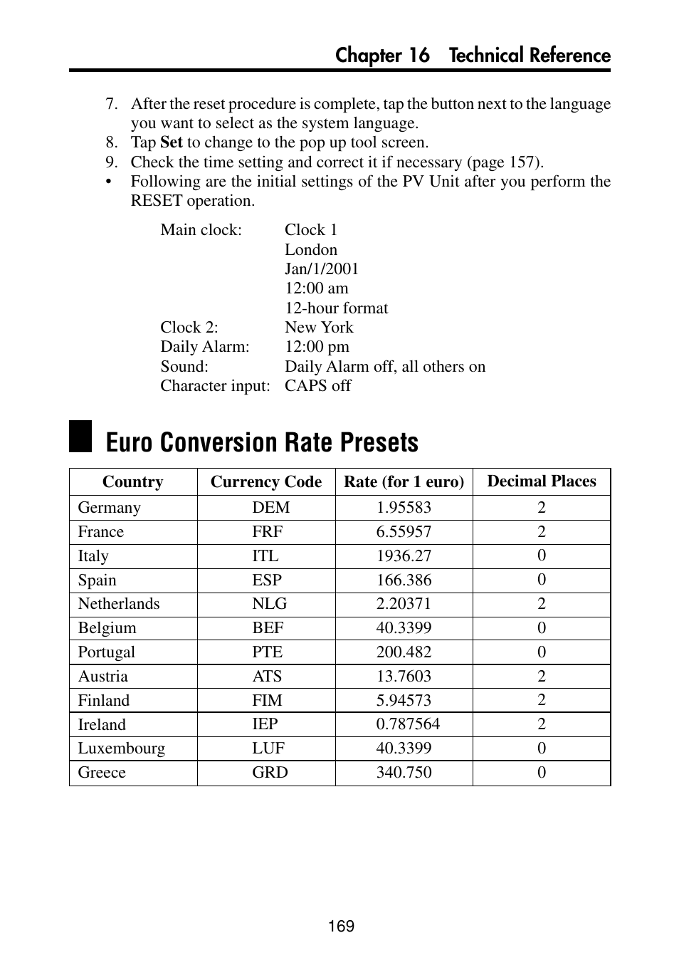 Euro conversion rate presets, Chapter 16 technical reference | Casio PV-S460/PV-S660 User Manual | Page 171 / 187