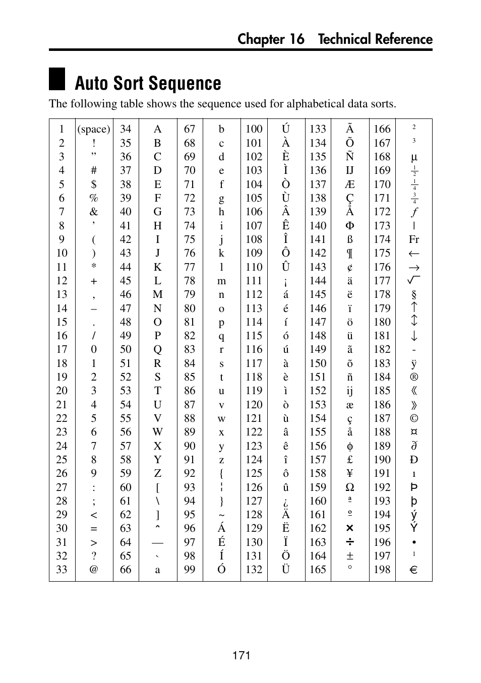 Auto sort sequence, Chapter 16 technical reference | Casio PV-S460/PV-S660 User Manual | Page 173 / 187