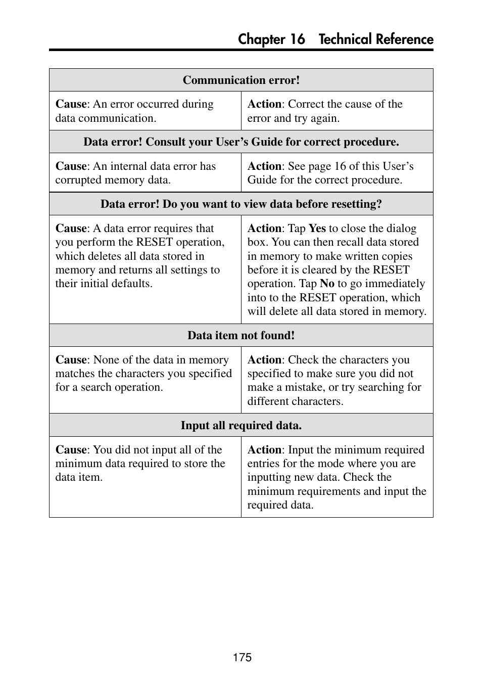 Chapter 16 technical reference | Casio PV-S460/PV-S660 User Manual | Page 177 / 187