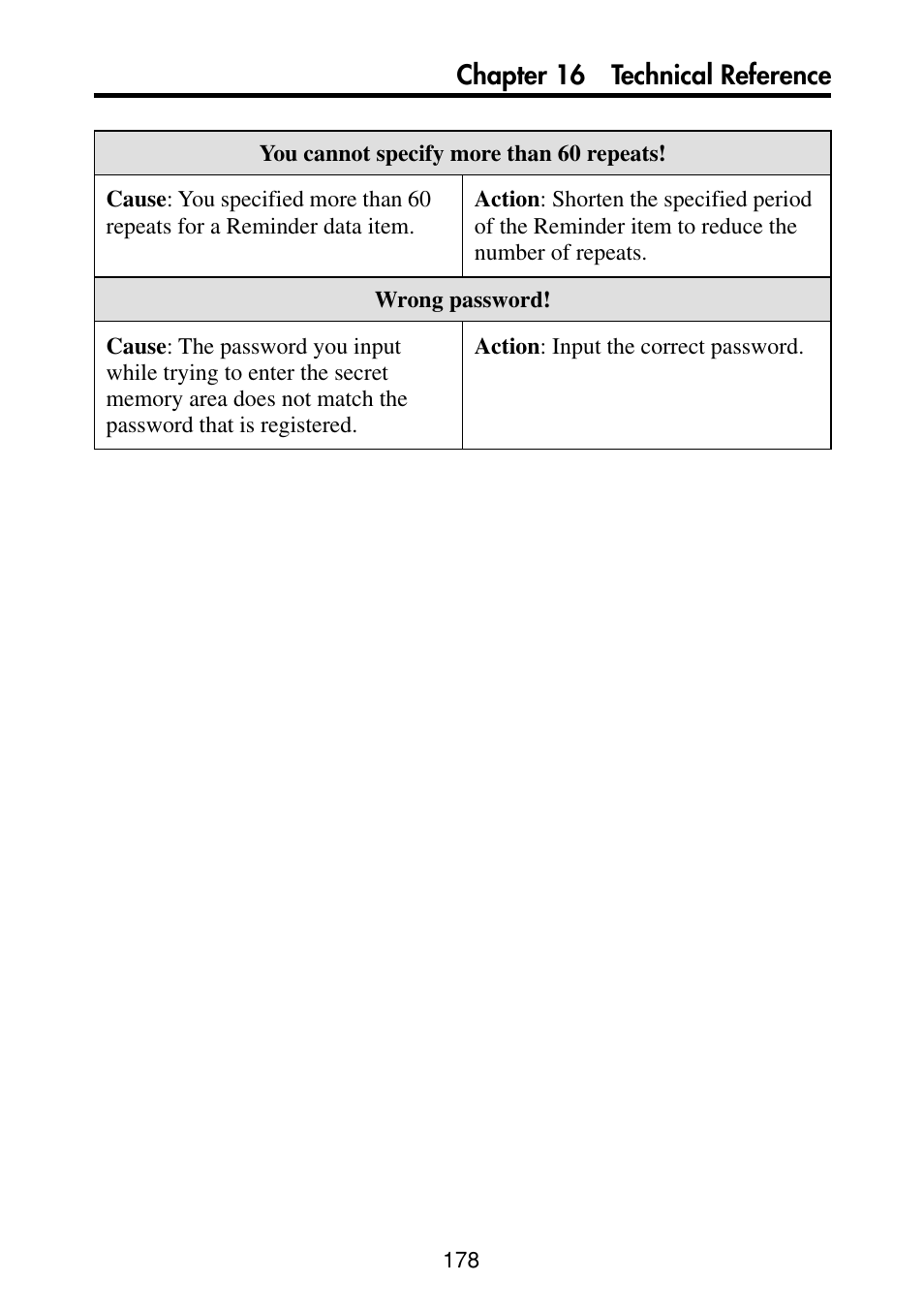 Chapter 16 technical reference | Casio PV-S460/PV-S660 User Manual | Page 180 / 187