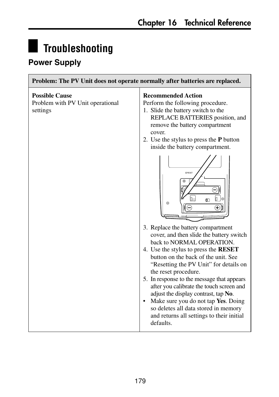 Troubleshooting, Power supply, Chapter 16 technical reference | Casio PV-S460/PV-S660 User Manual | Page 181 / 187