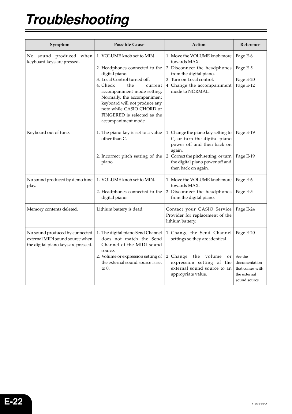Troubleshooting, E-22 | Casio Privia PX-100 User Manual | Page 24 / 31