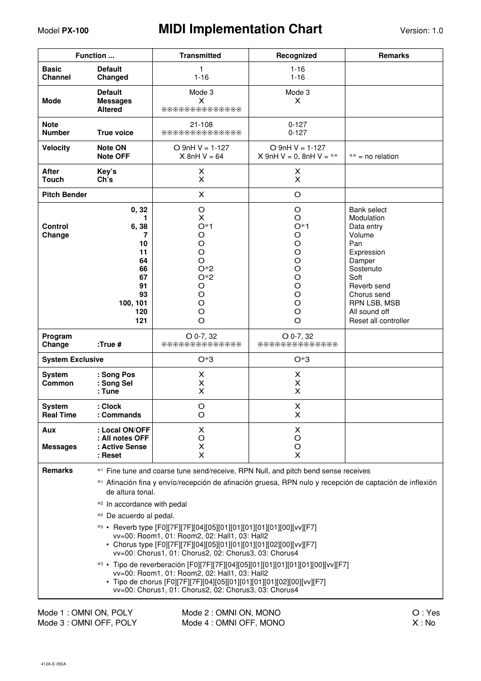 Midi implementation chart | Casio Privia PX-100 User Manual | Page 30 / 31