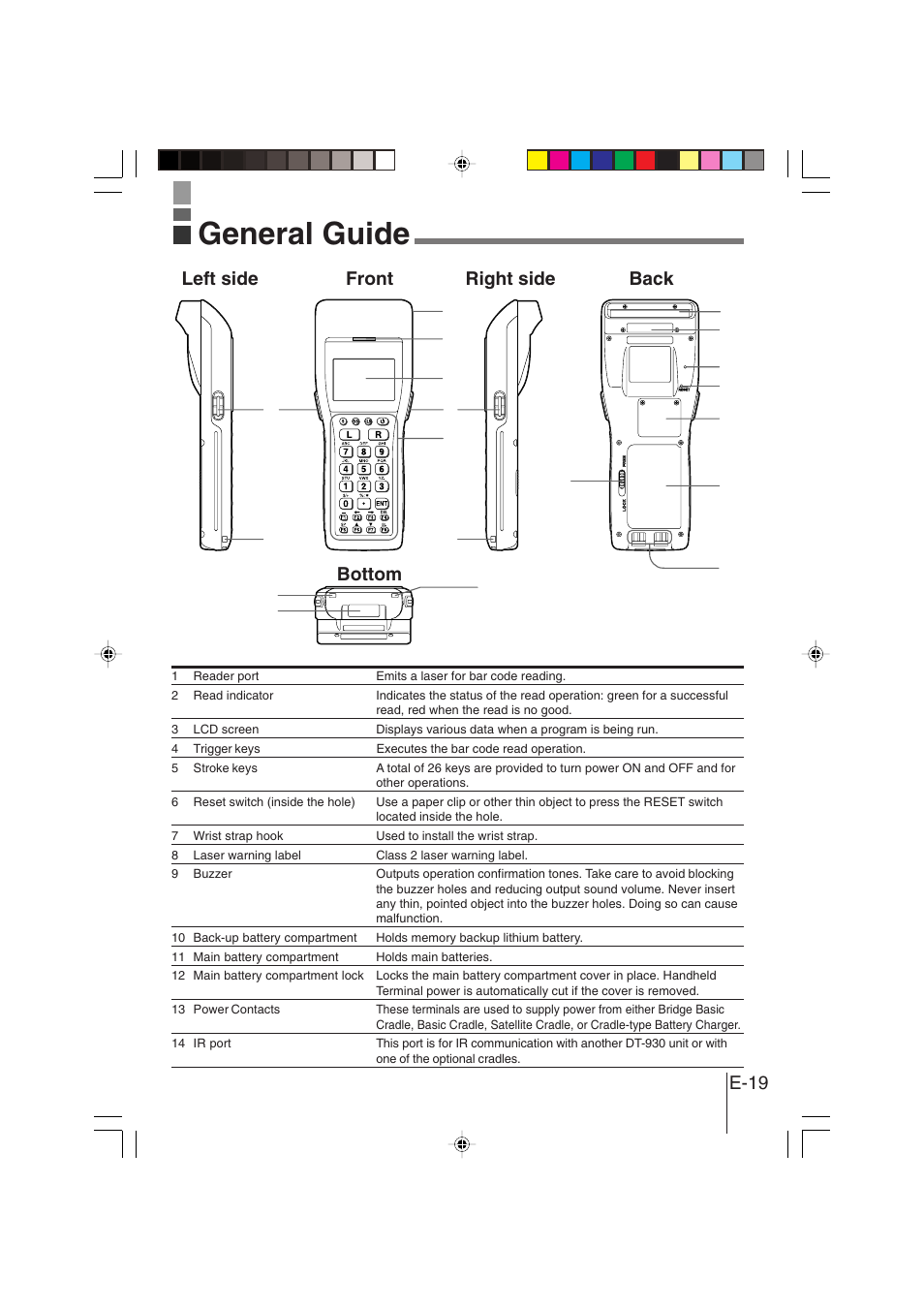 General guide, E-19, Left side front right side back bottom | Casio DT-930 User Manual | Page 19 / 68