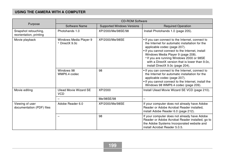 Casio EX-S500 User Manual | Page 199 / 235