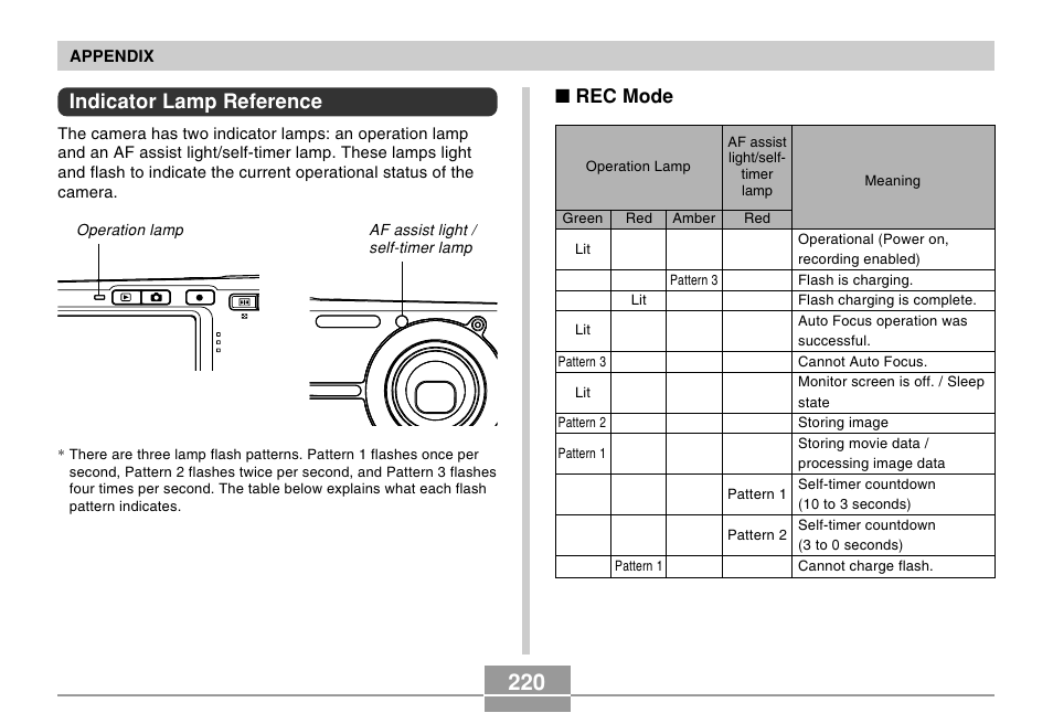 Indicator lamp reference, Rec mode | Casio EX-S500 User Manual | Page 220 / 235