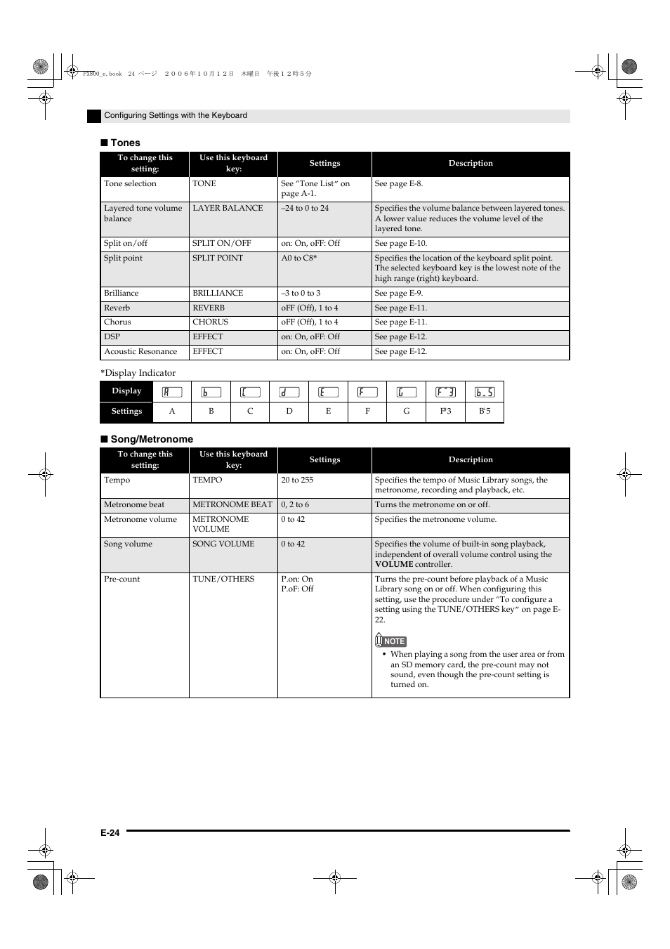 Casio PX-800 User Manual | Page 28 / 53
