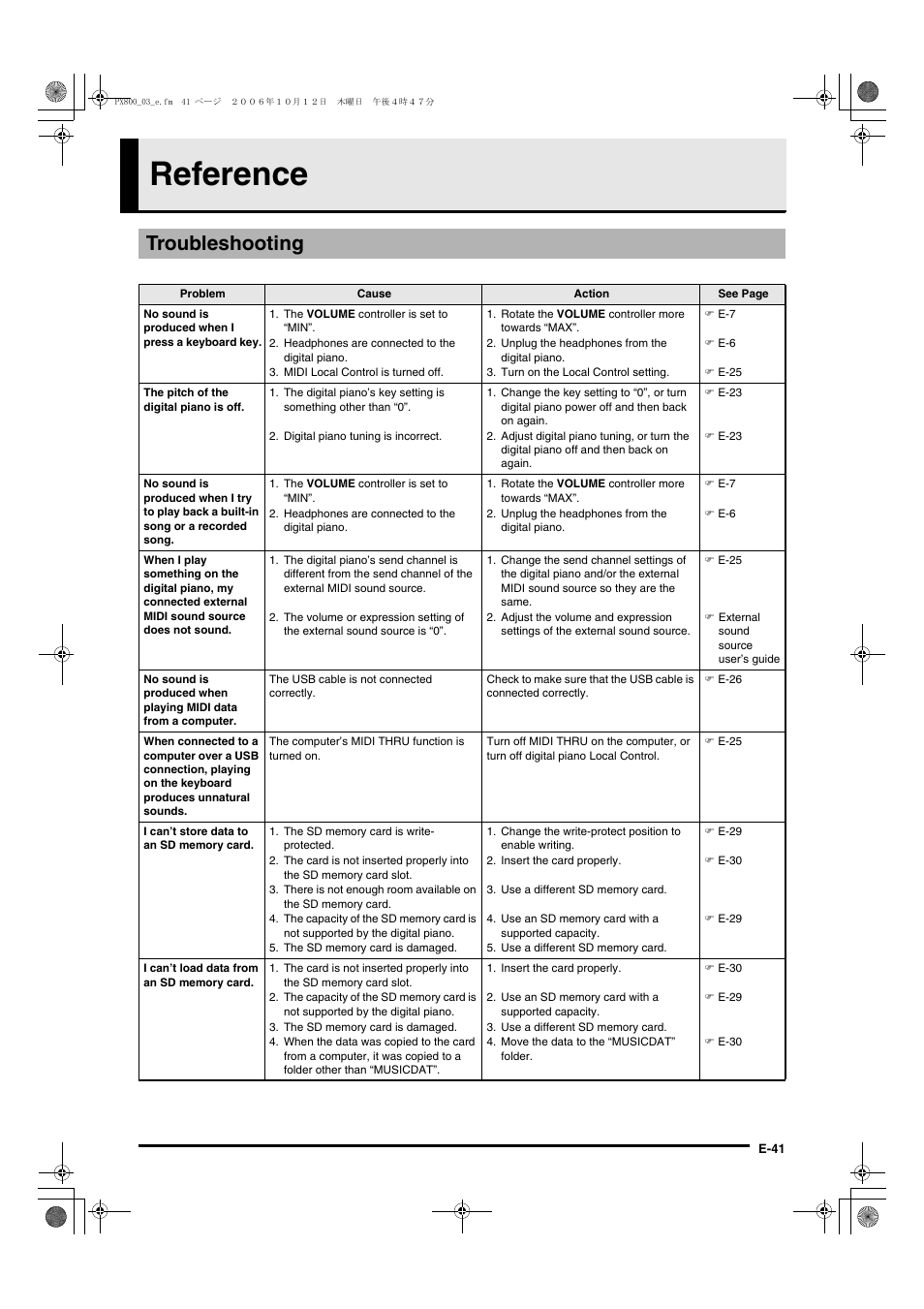 Reference, Troubleshooting | Casio PX-800 User Manual | Page 45 / 53