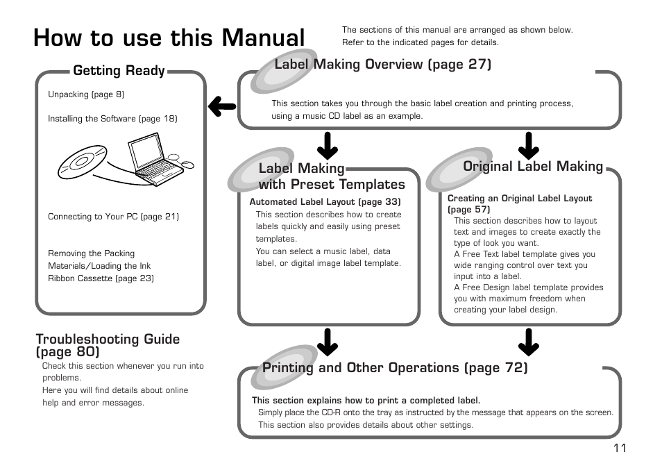 How to use this manual, Getting ready, Label making with preset templates | Original label making, Label making overview (page 27) | Casio LPCW-50 User Manual | Page 12 / 85