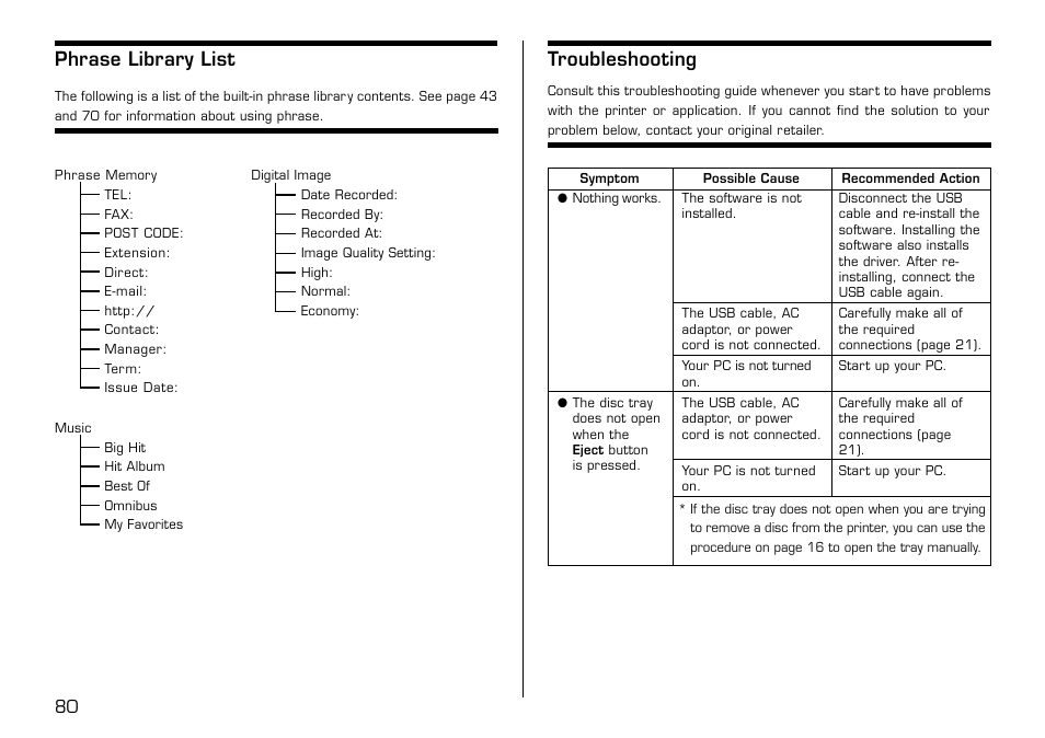 Phrase library list, Troubleshooting | Casio LPCW-50 User Manual | Page 81 / 85