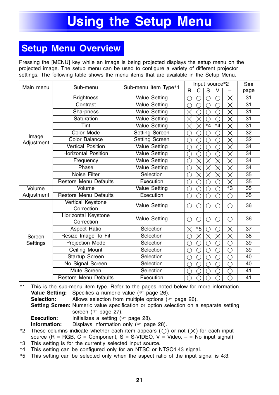 Using the setup menu, Setup menu overview | Casio XJ-460 User Manual | Page 21 / 78
