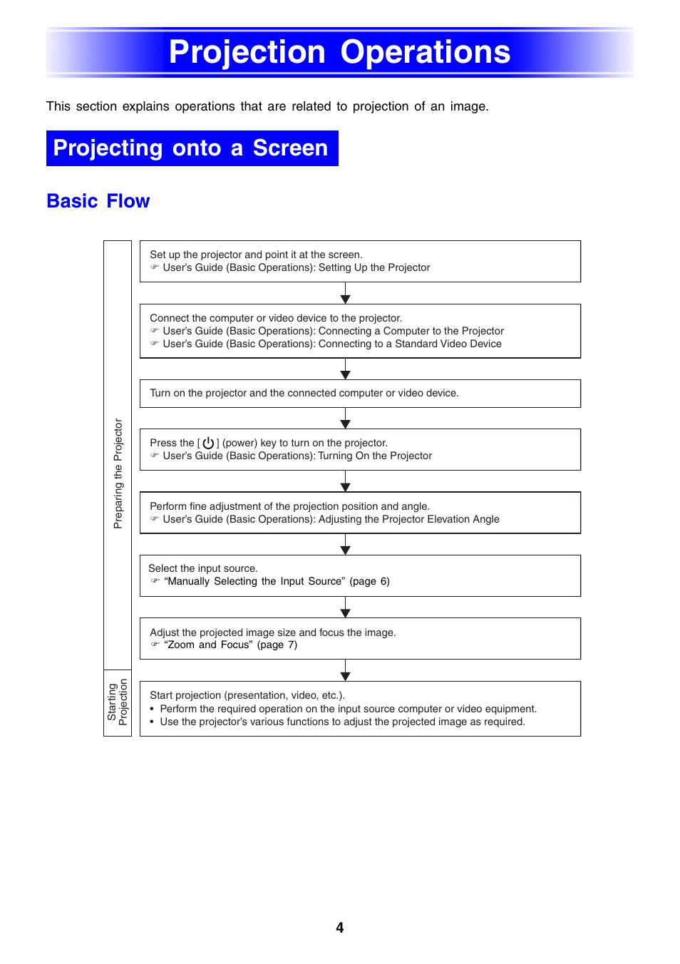 Projection operations, Projecting onto a screen, Basic flow | Casio XJ-460 User Manual | Page 4 / 78