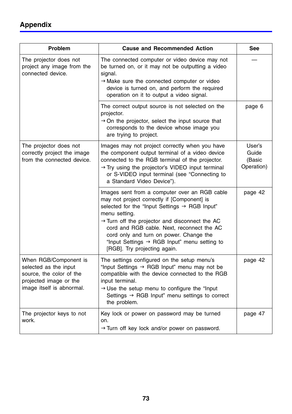 Appendix | Casio XJ-460 User Manual | Page 73 / 78
