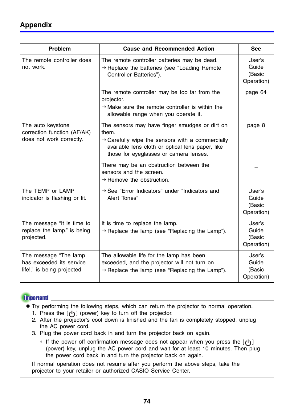 Appendix | Casio XJ-460 User Manual | Page 74 / 78