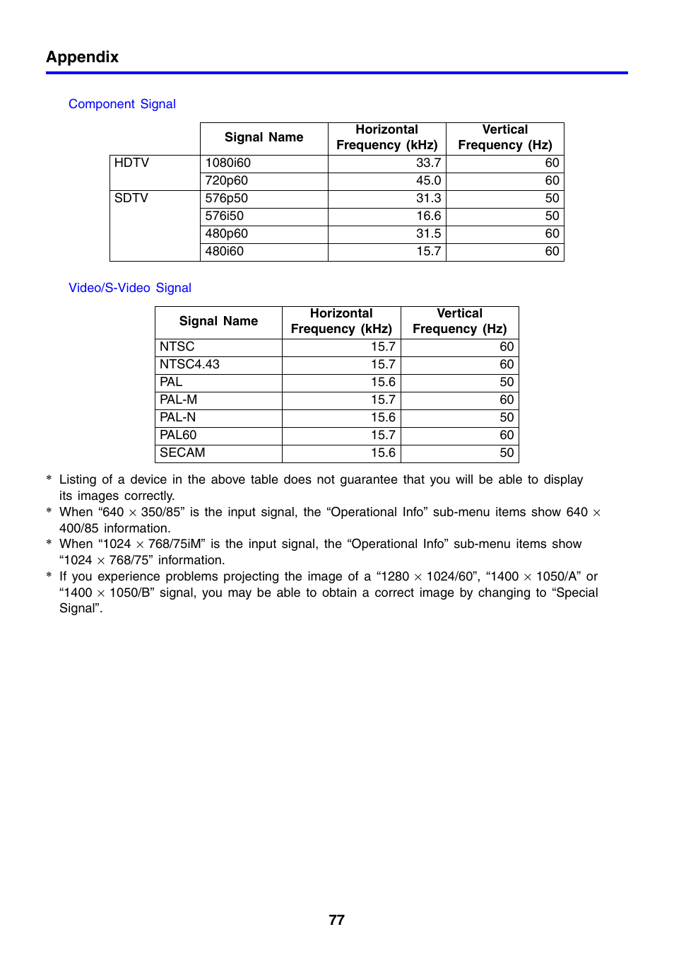 Appendix | Casio XJ-460 User Manual | Page 77 / 78