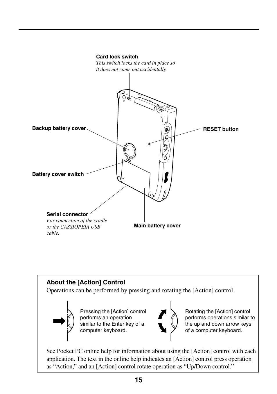 Casio Cassiopeia EM-500 User Manual | Page 15 / 45