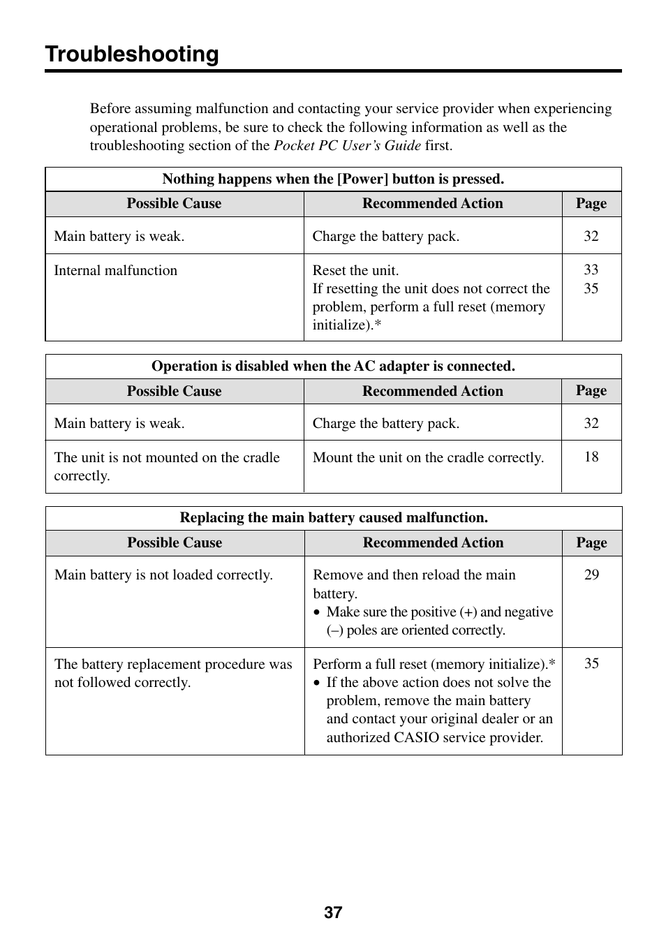 Troubleshooting | Casio Cassiopeia EM-500 User Manual | Page 37 / 45