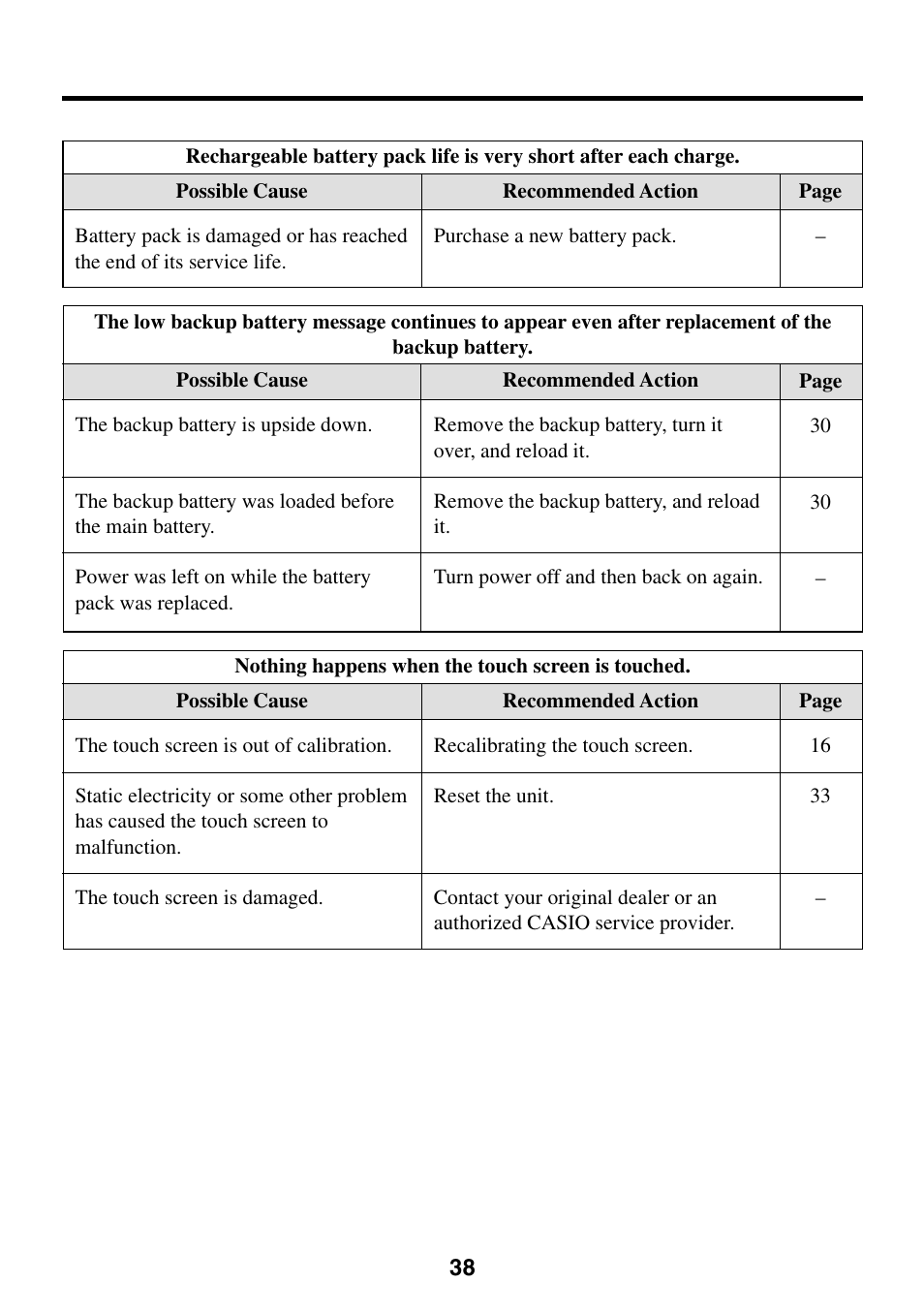 Casio Cassiopeia EM-500 User Manual | Page 38 / 45