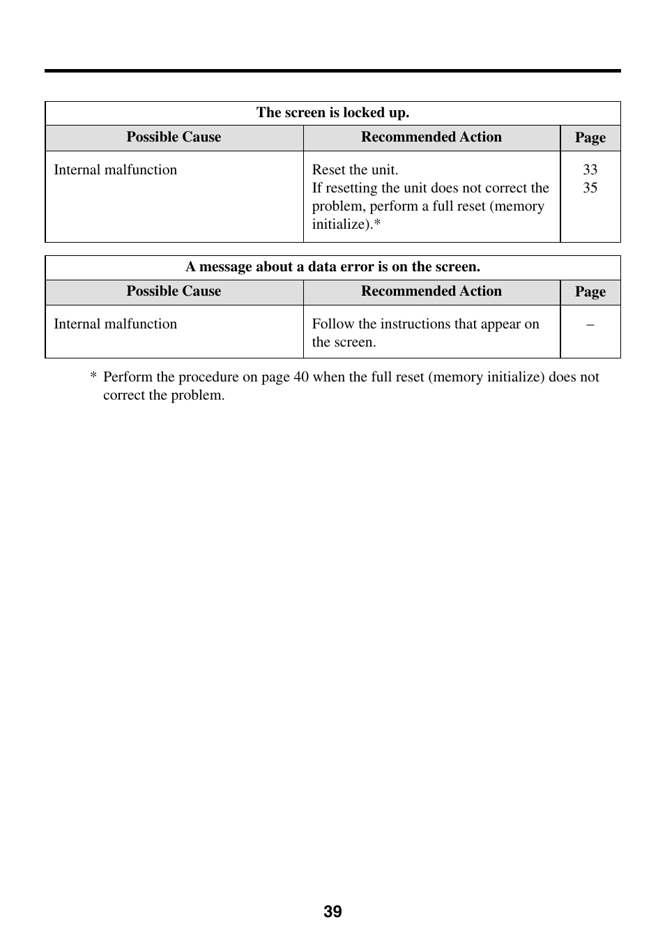 Casio Cassiopeia EM-500 User Manual | Page 39 / 45