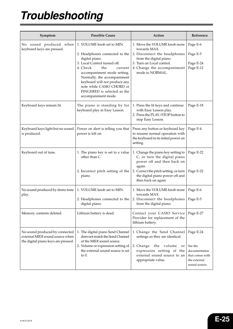 Troubleshooting, E-25 | Casio PX500L User Manual | Page 27 / 36