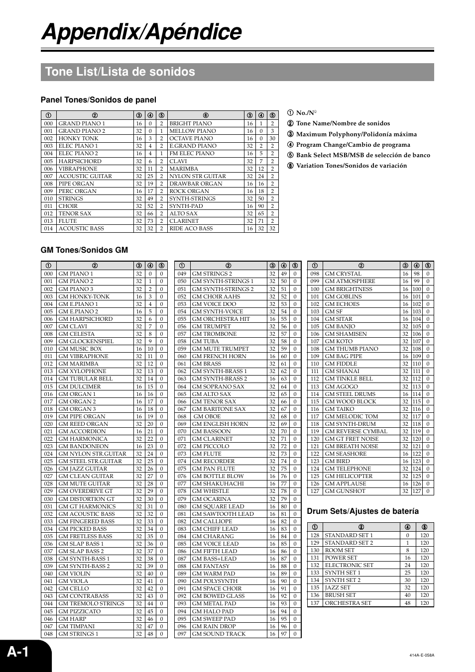 Appendix/apéndice, Tone list/lista de sonidos, Panel tones/sonidos de panel gm tones/sonidos gm | Drum sets/ajustes de batería | Casio PX500L User Manual | Page 30 / 36